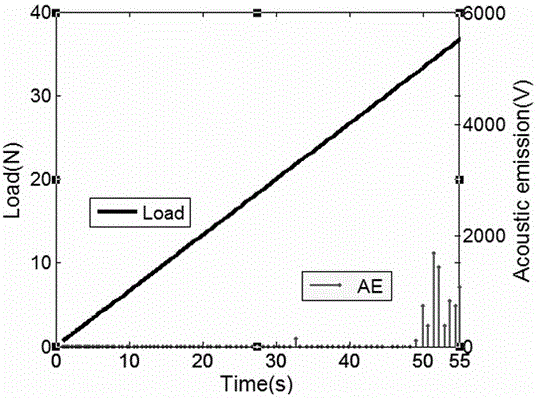 SiCO-carbon nanotube composite film electrode for lithium battery