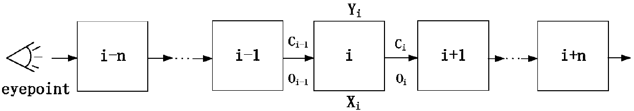 Parallelized ray casting method, system and apparatus