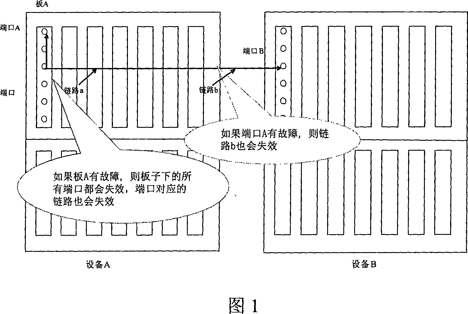 Trouble correlation analytic system and method