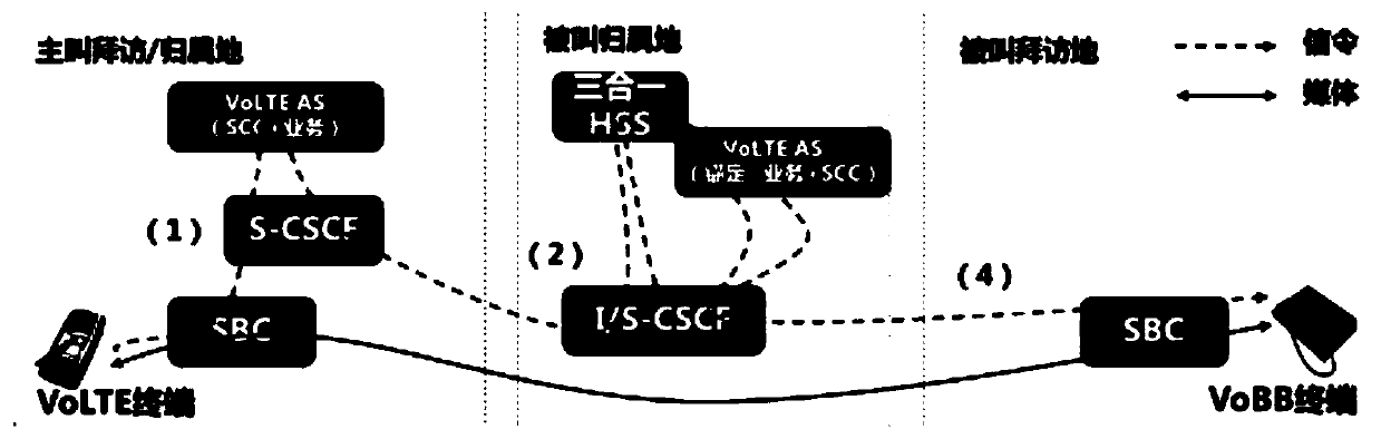 Multimedia processing method and device