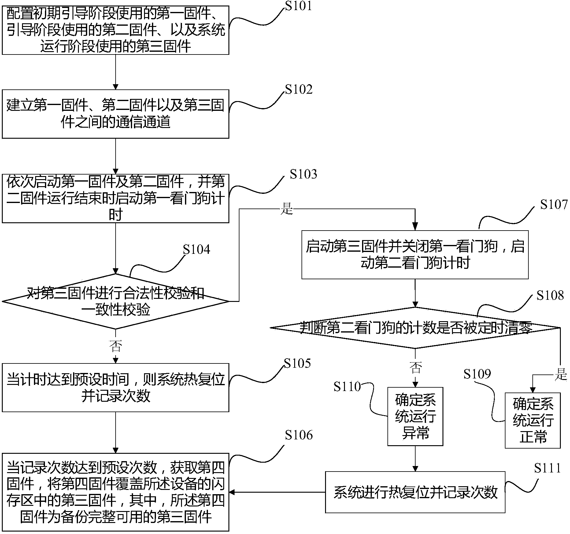 Firmware upgrading method and device