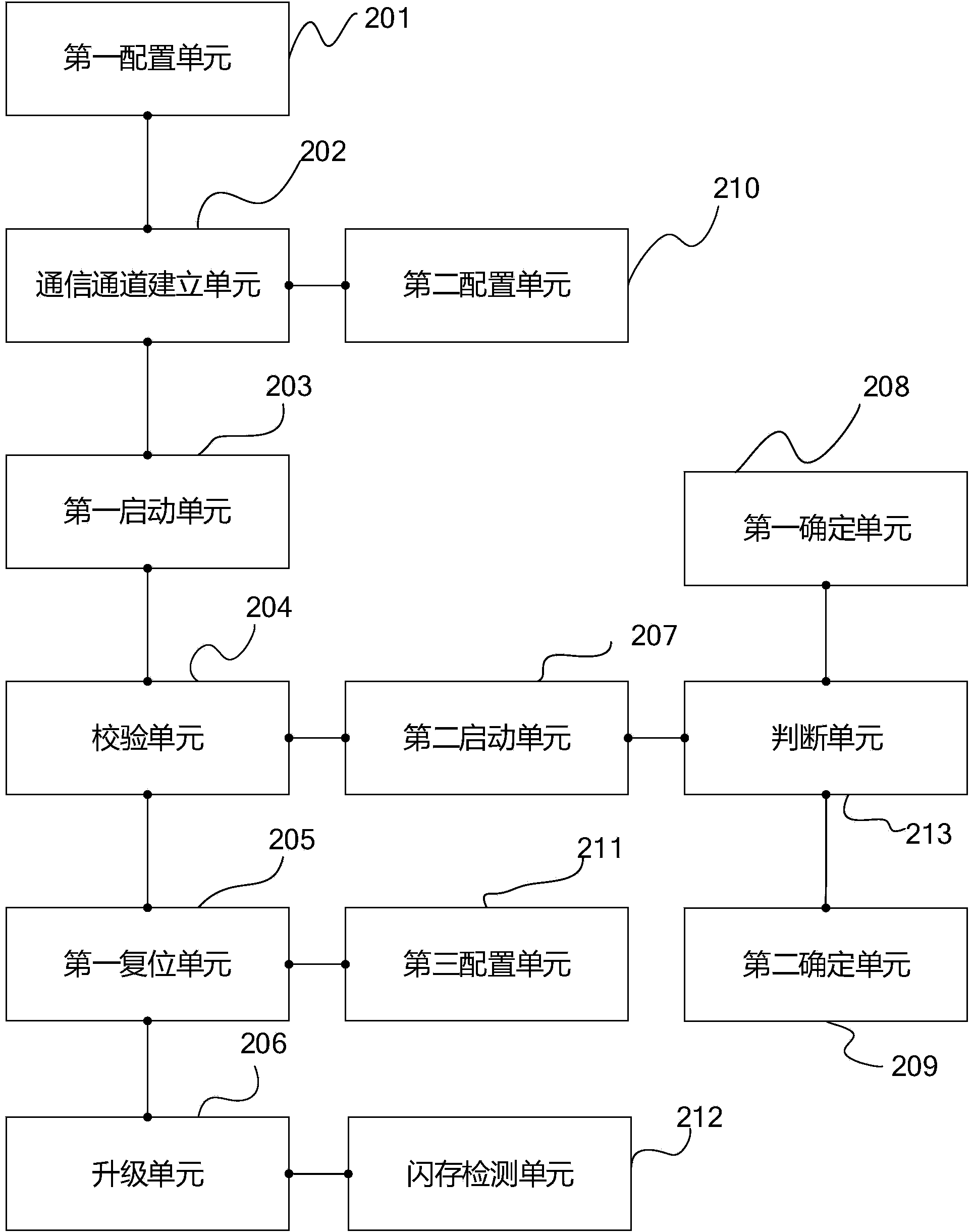 Firmware upgrading method and device