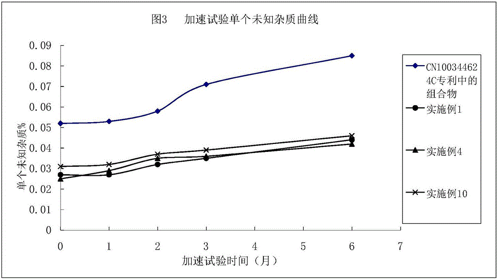 Argatroban composition and preparation method thereof