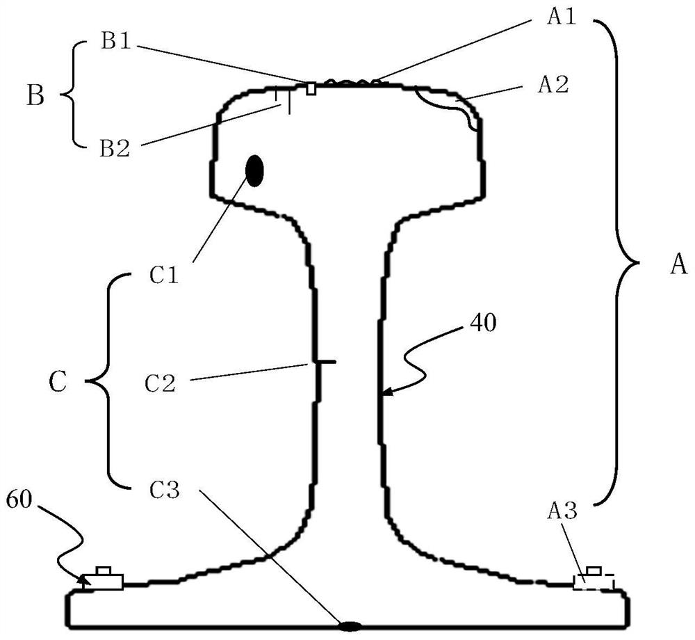 Track comprehensive detection and diagnosis method