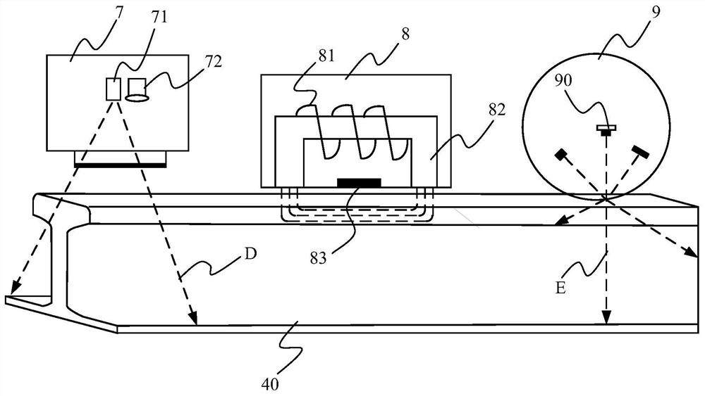 Track comprehensive detection and diagnosis method