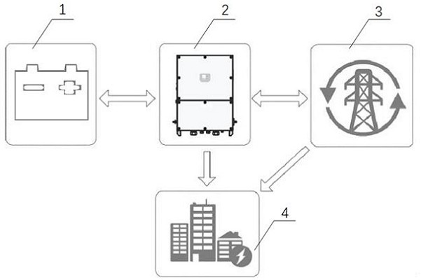 Grid-connected and off-grid high-power bidirectional converter device