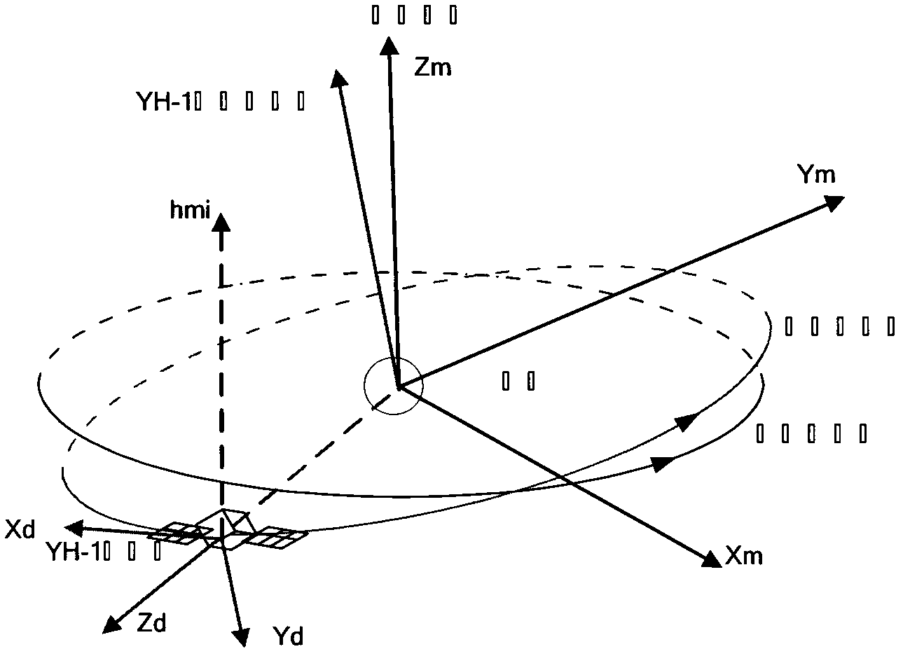 Mars self-orientating method of large elliptical orbit Mars probe