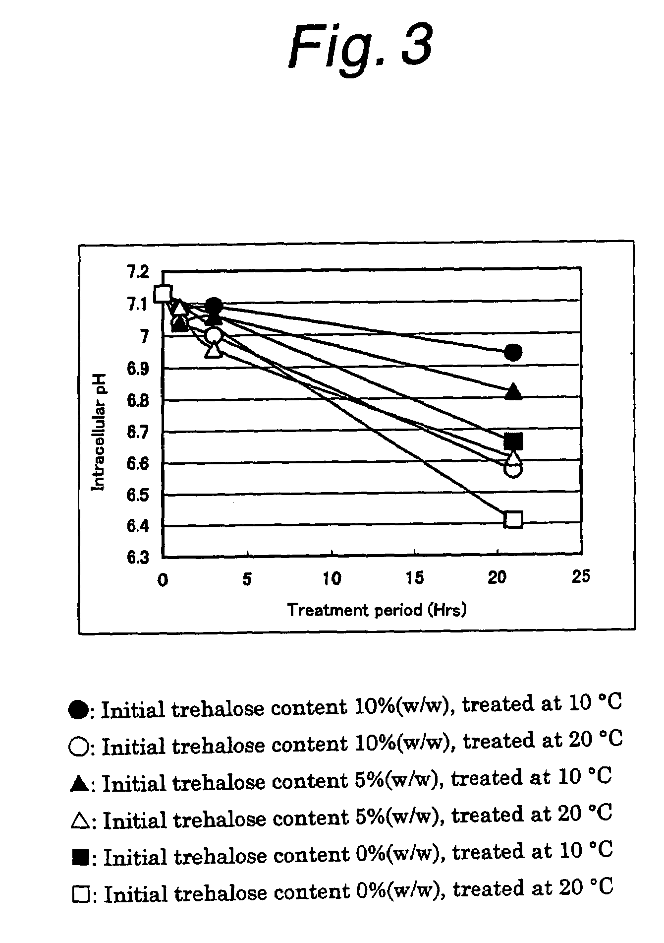 Method of producing active dry yeast