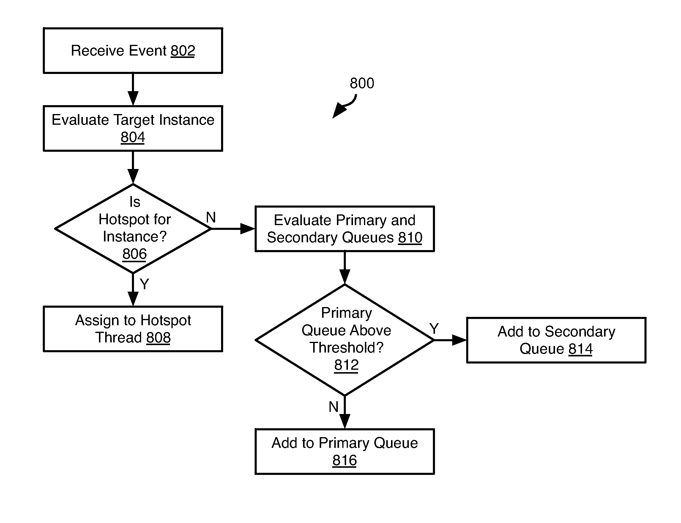 Systems and methods for event stream processing