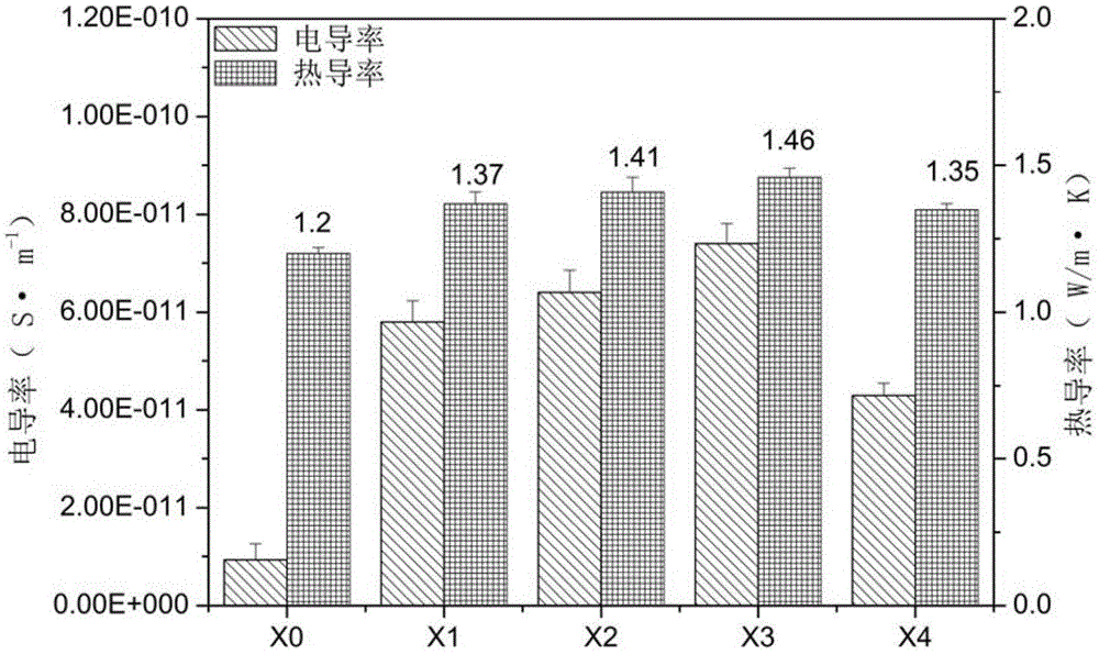 High-infrared-radiance insulating heat conduction adhesive and preparing method thereof