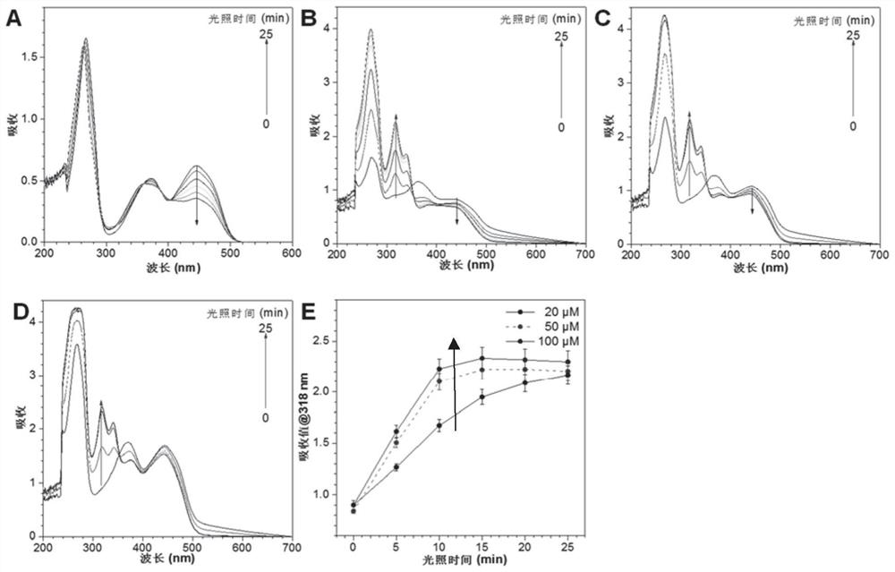 Method for activating anti-tumor compound through biological orthogonal photocatalytic oxidative dehydrogenation, composition and application