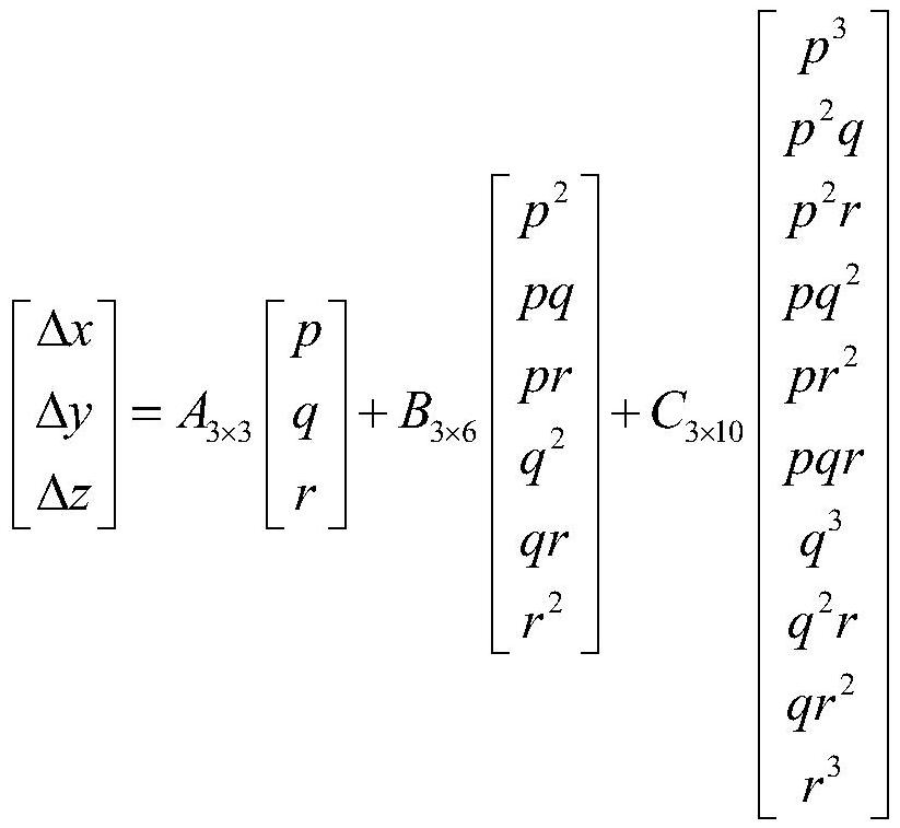 Calibration method of non-orthogonal nonlinear 3D scanning probe under cylindrical coordinate measuring machine