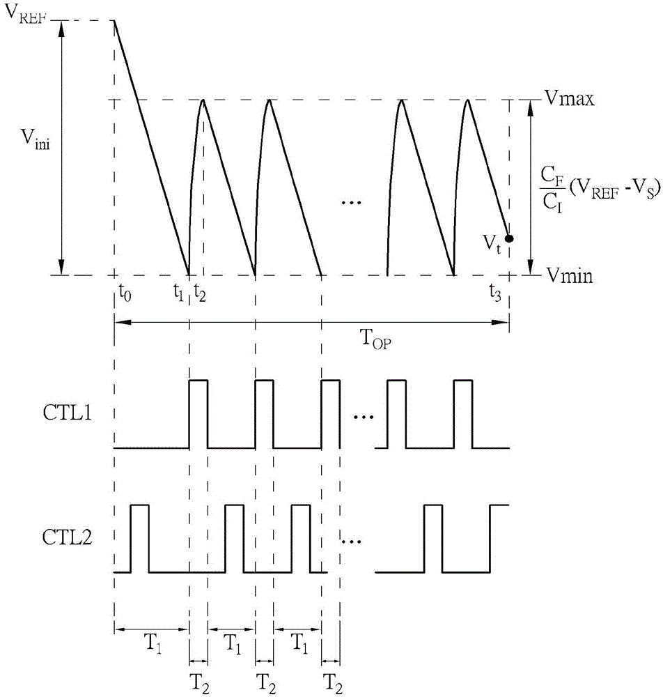 Integrating circuit and capacitance sensing circuit