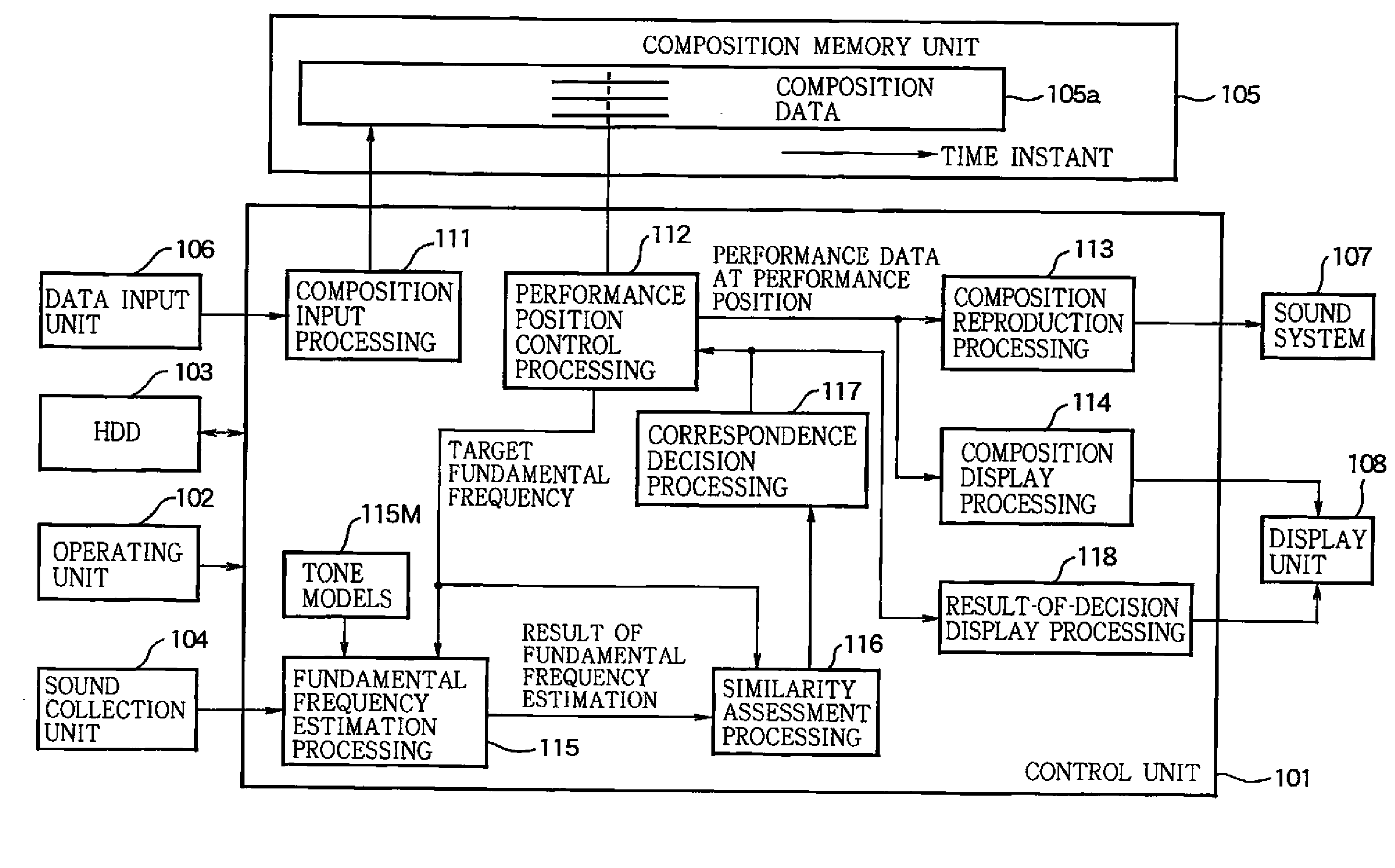 Sound analysis apparatus and program