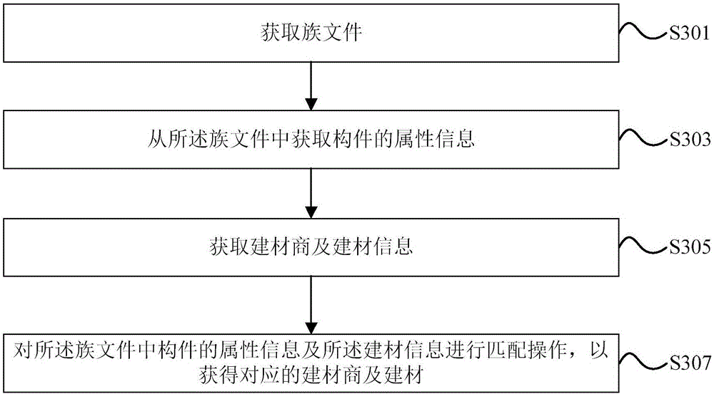 Building material supplier and building material information loading system and method based on BIM