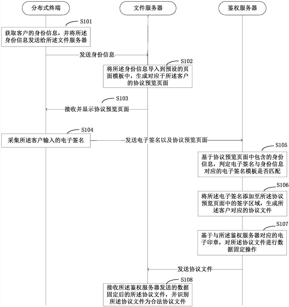 Protocol file generation method and system