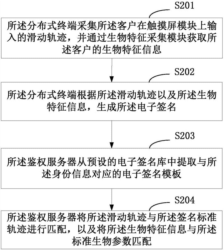 Protocol file generation method and system