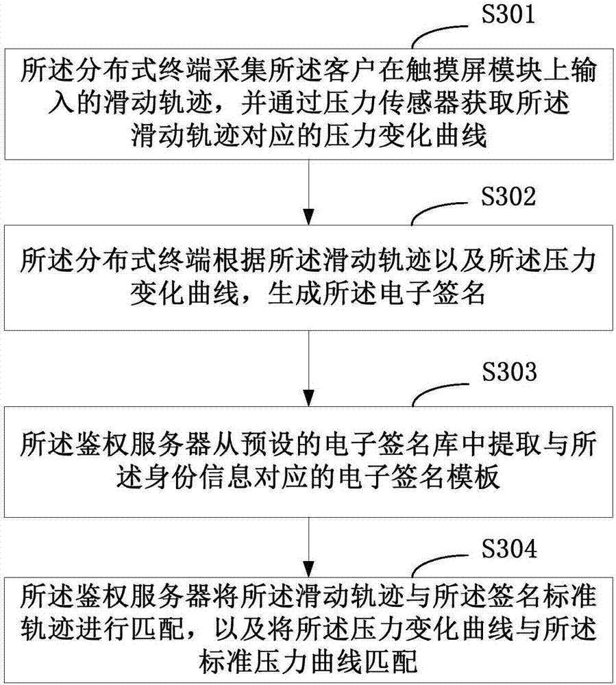 Protocol file generation method and system