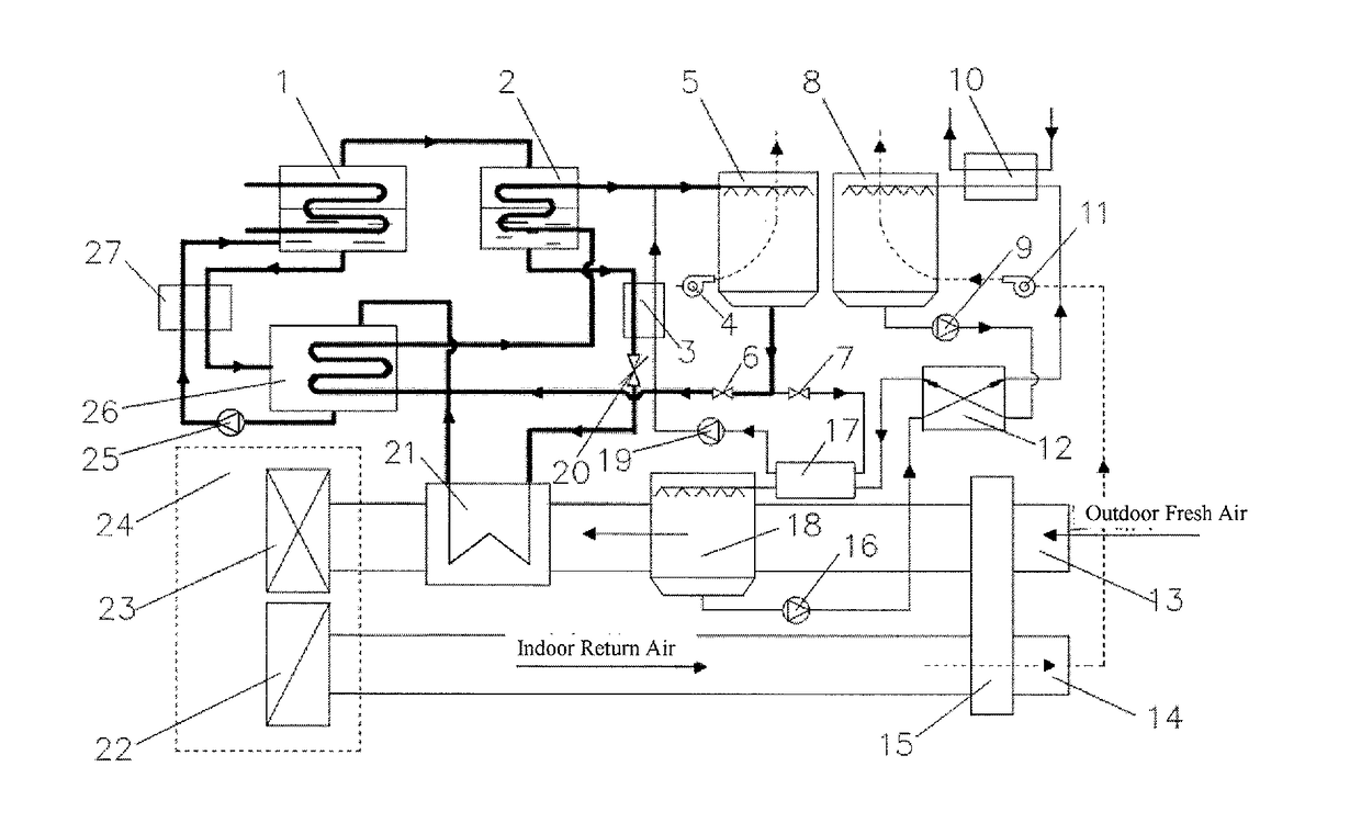 Independent temperature and humidity processing air conditioning system driven by low-level thermal energy