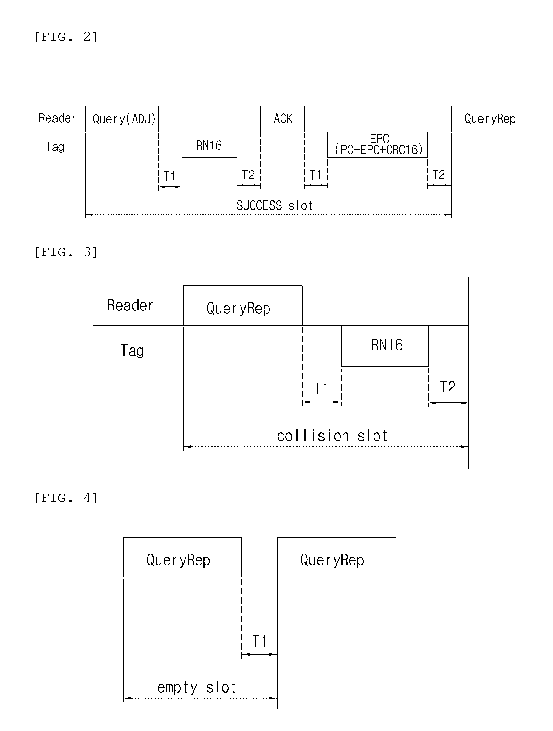 Method of recognizing RFID tag for the purpose of preventing thourghput inversion and RFID reader performing the same