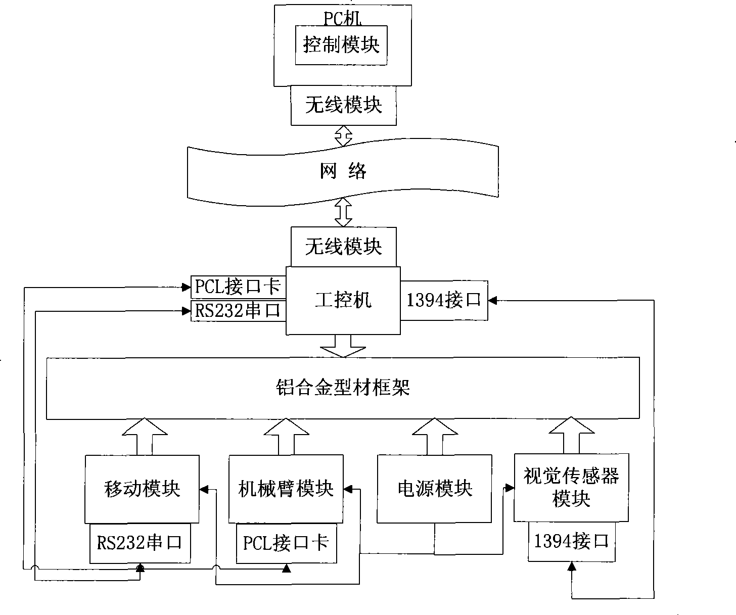 Modularization robot based on CORBA connector