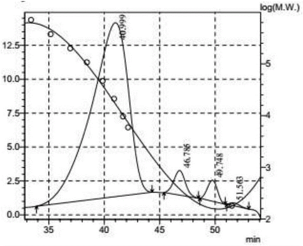 Bacterial strain for high-producing bacterial polysaccharide and method thereof for preparing polysaccharide by fermenting traditional Chinese medicinal waste