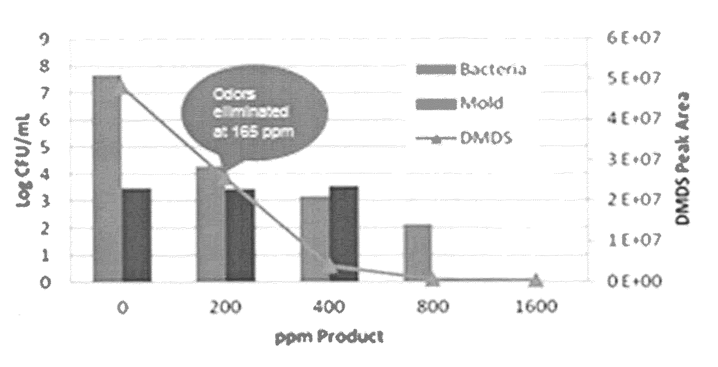 Reduction of hydrogen sulfide and/or malodor gassing from water via the addition of peroxyacetic acid/hydrogen peroxide product