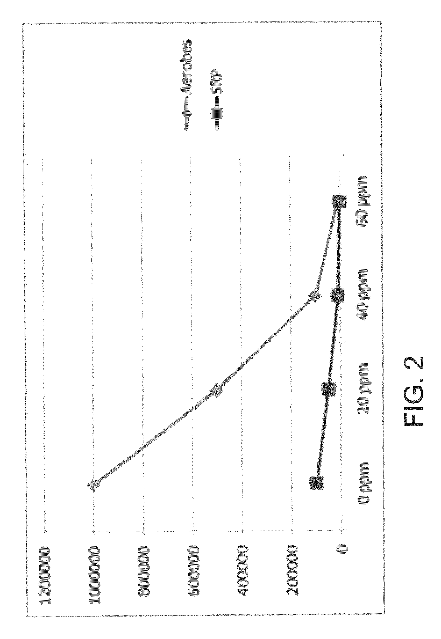 Reduction of hydrogen sulfide and/or malodor gassing from water via the addition of peroxyacetic acid/hydrogen peroxide product