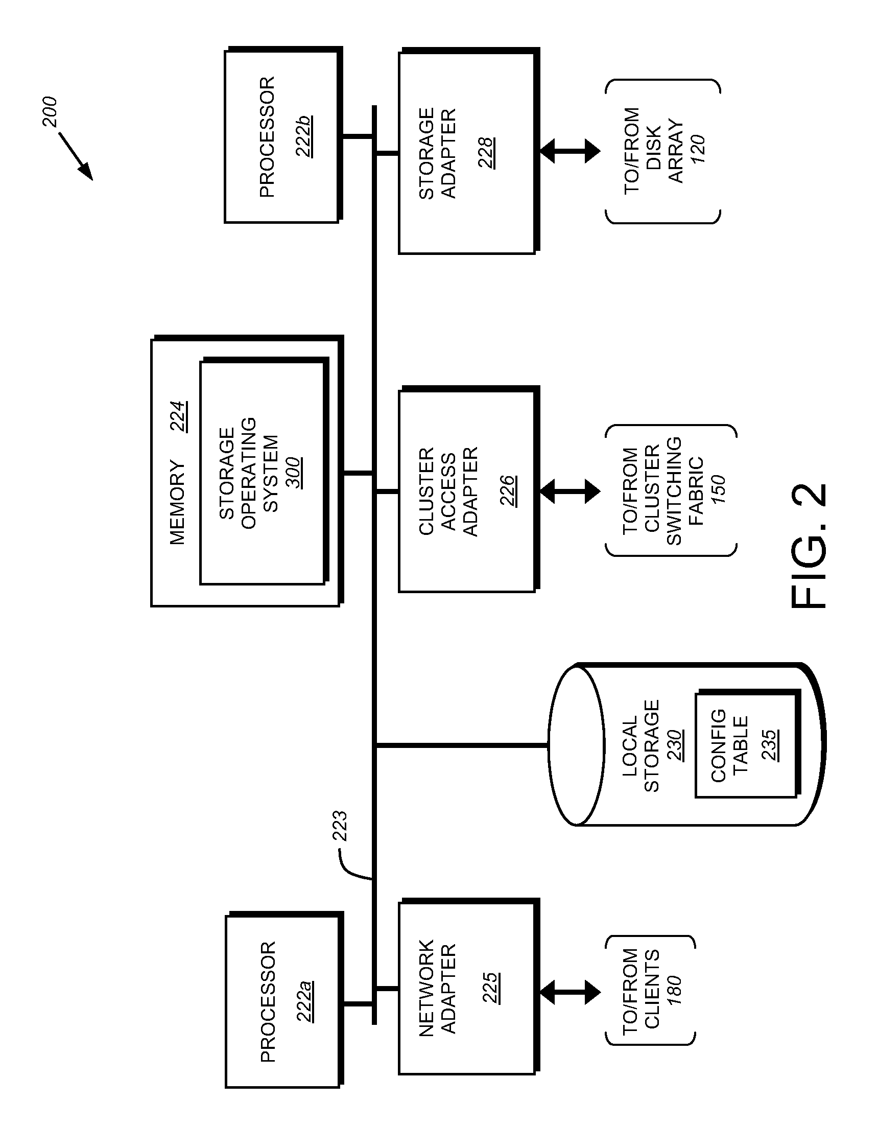 Data placement technique for striping data containers across volumes of a storage system cluster