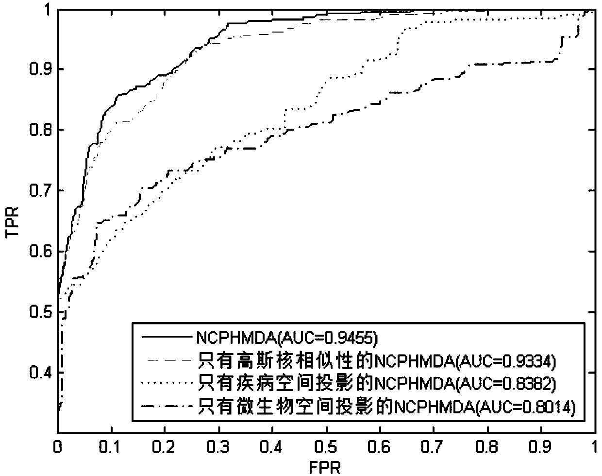 Method for predicting relation between microorganisms and diseases