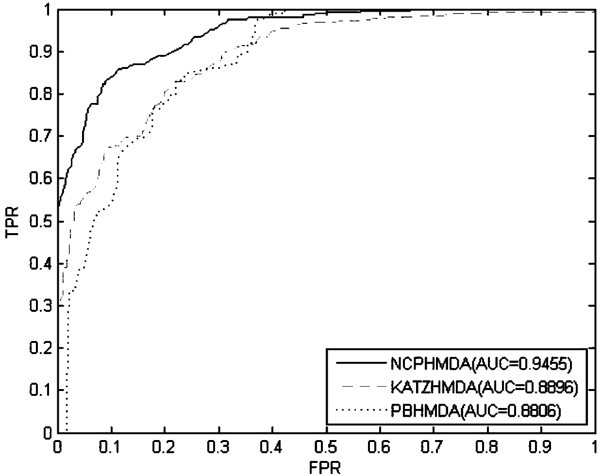 Method for predicting relation between microorganisms and diseases