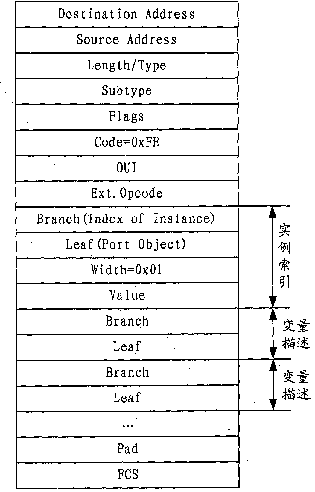 Tele-management method and system for optical network unit