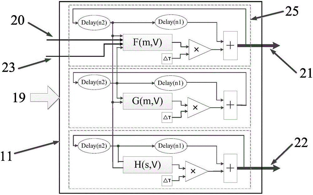 An FPGA experimental platform for deep brain stimulation of the basal ganglia-thalamus network in Parkinson's disease