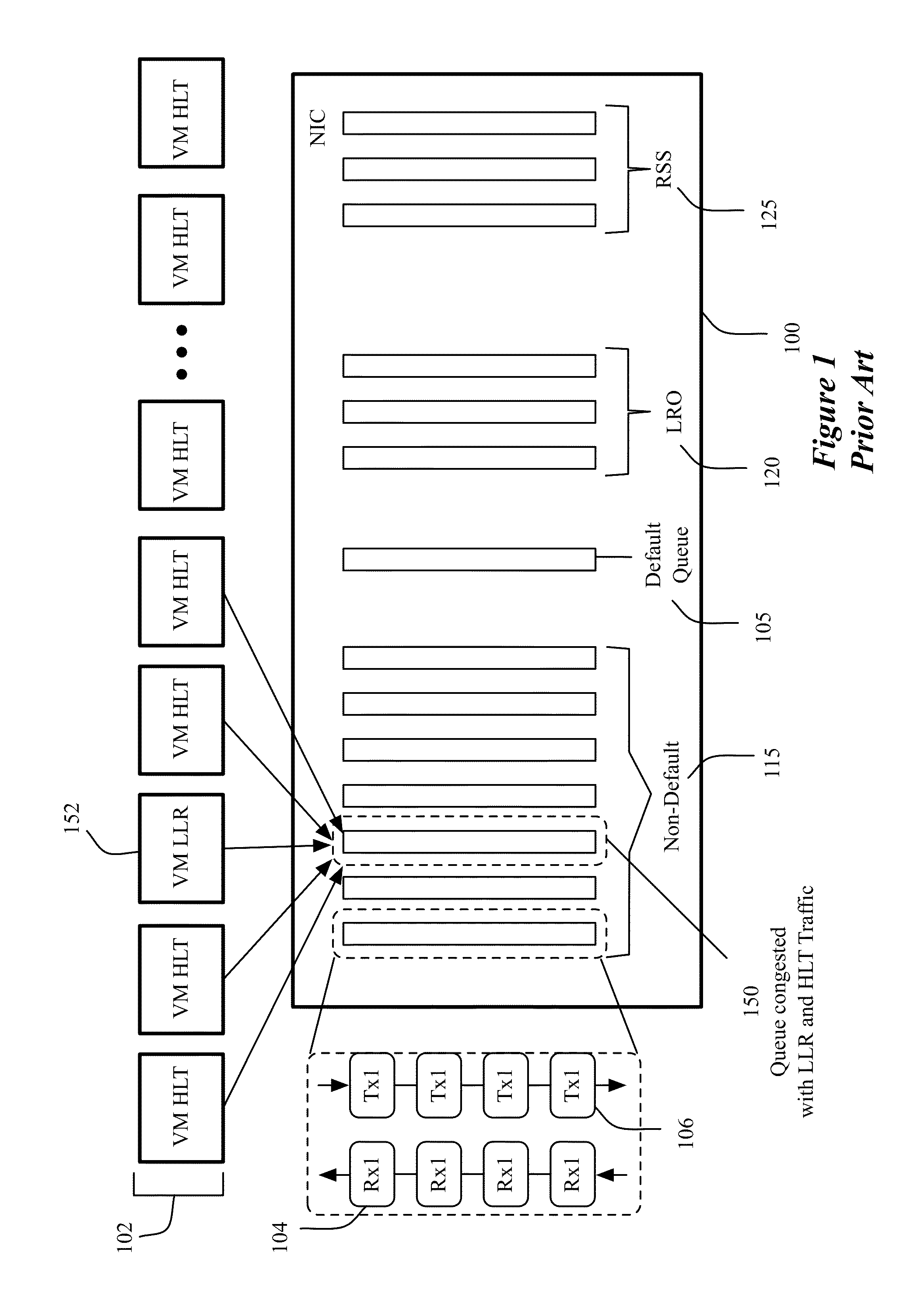 Traffic and load aware dynamic queue management