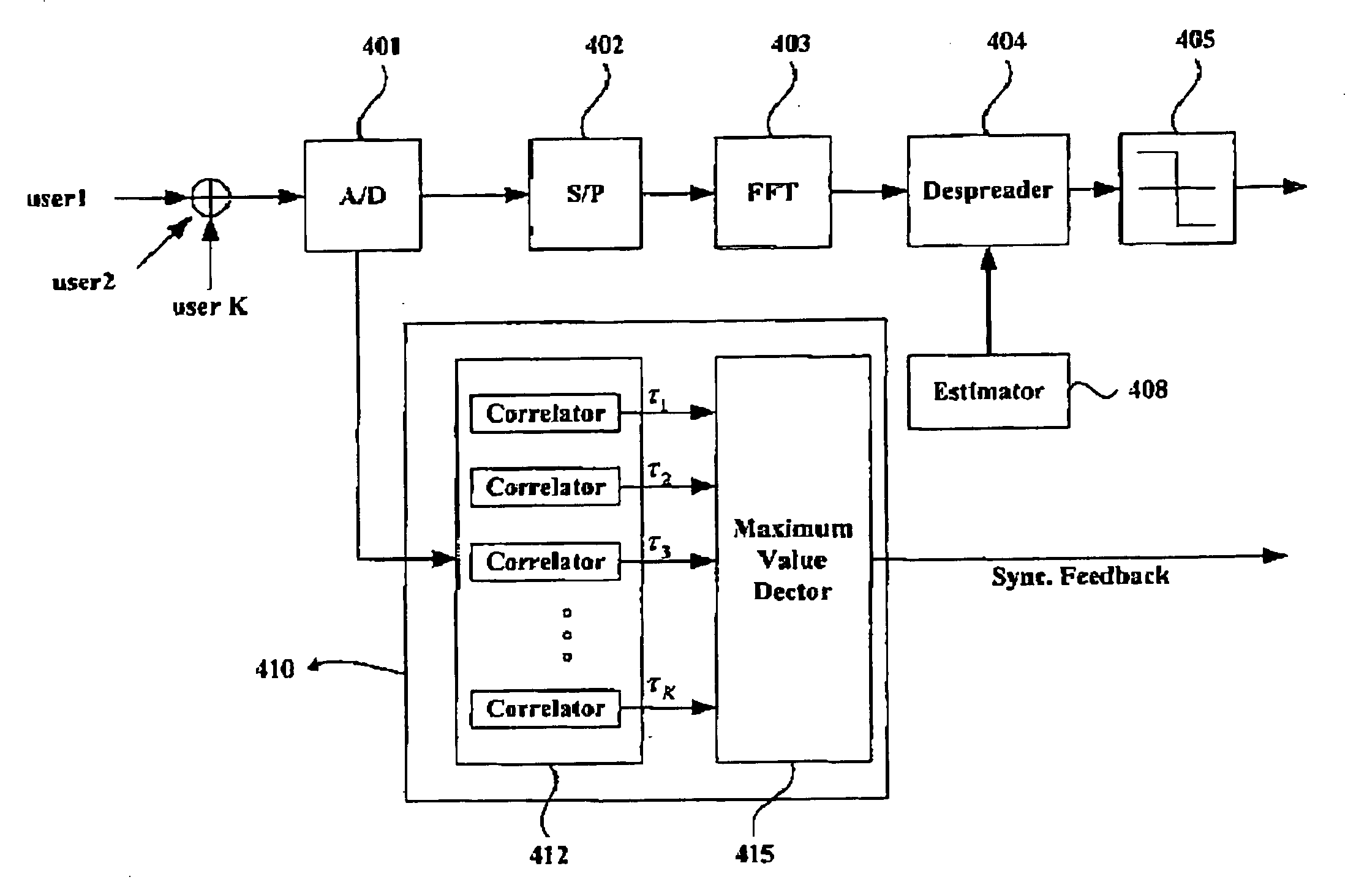 Method for designing an uplink pilot signal and a method and a system for estimating a channel in a multicarrier code division multiple access system