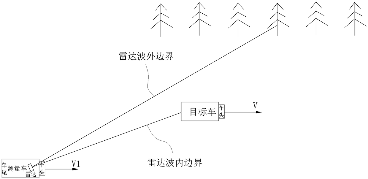 Dynamic speed measurement method of vehicle-mounted radar