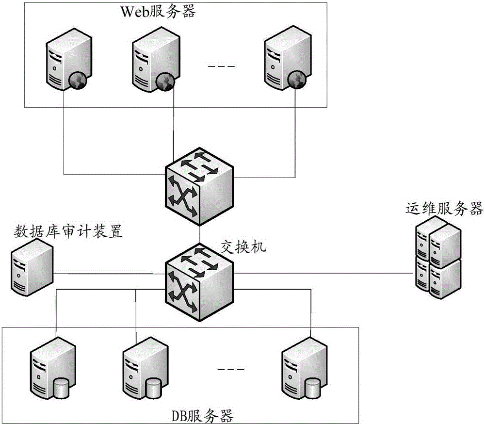 SQL sentence processing method and system