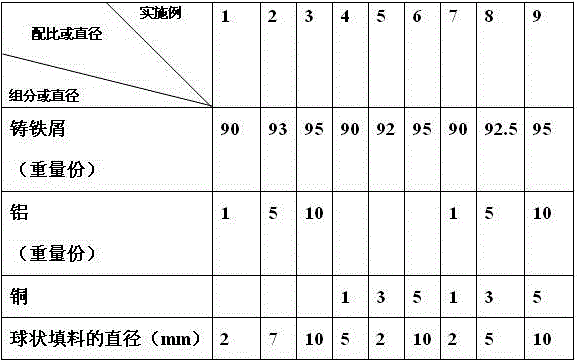 Catalytic microelectrolysis packing, as well as preparation method and application thereof