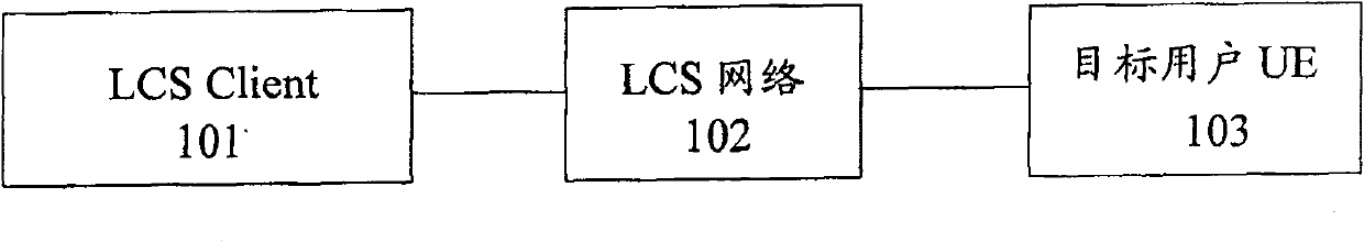 Method of locating intraregion user of mobile communication system