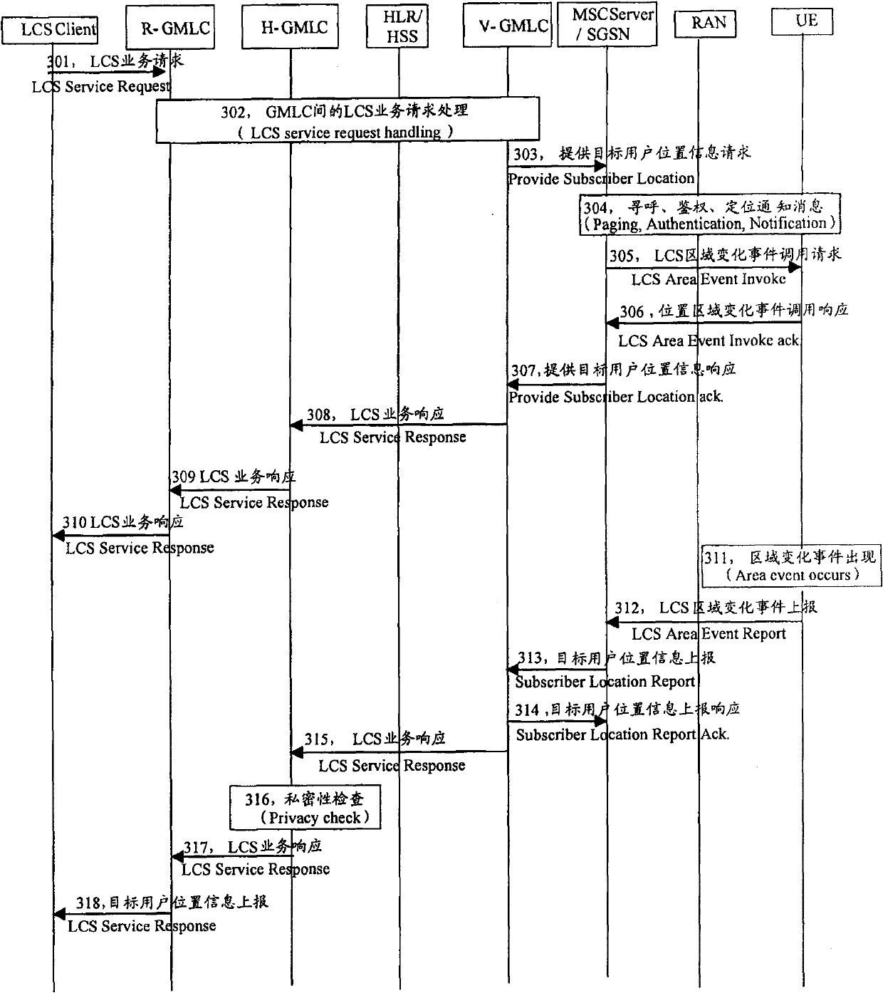 Method of locating intraregion user of mobile communication system