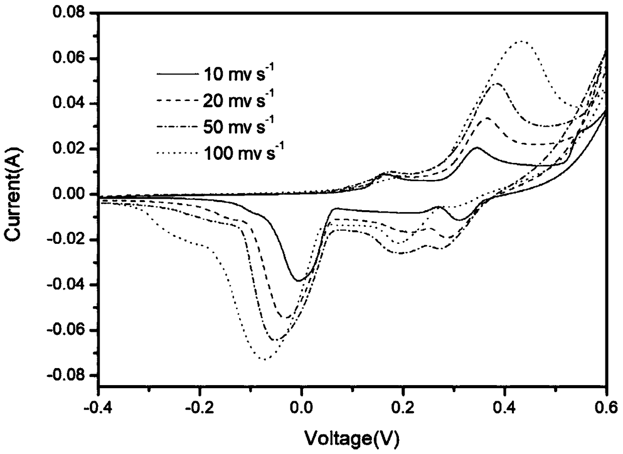 Preparation method of flexible supercapacitor electrode material applicable to carbon cloth base