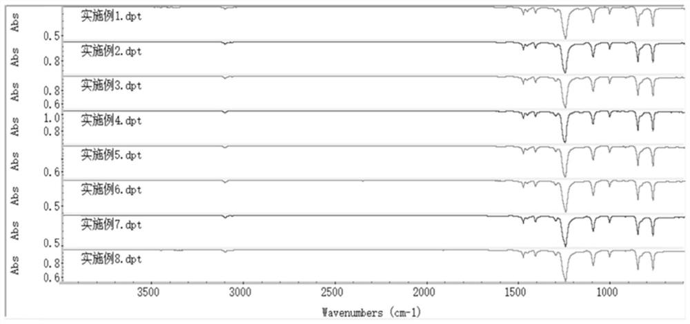 Preparation method for synthesizing p-dinitrobenzene from wet material