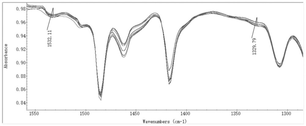 Preparation method for synthesizing p-dinitrobenzene from wet material