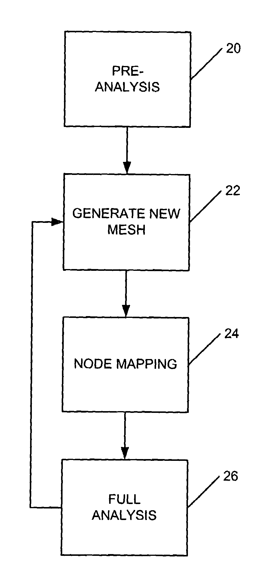 System and method for deformation analysis using inverse pre-deformation of finite element mesh