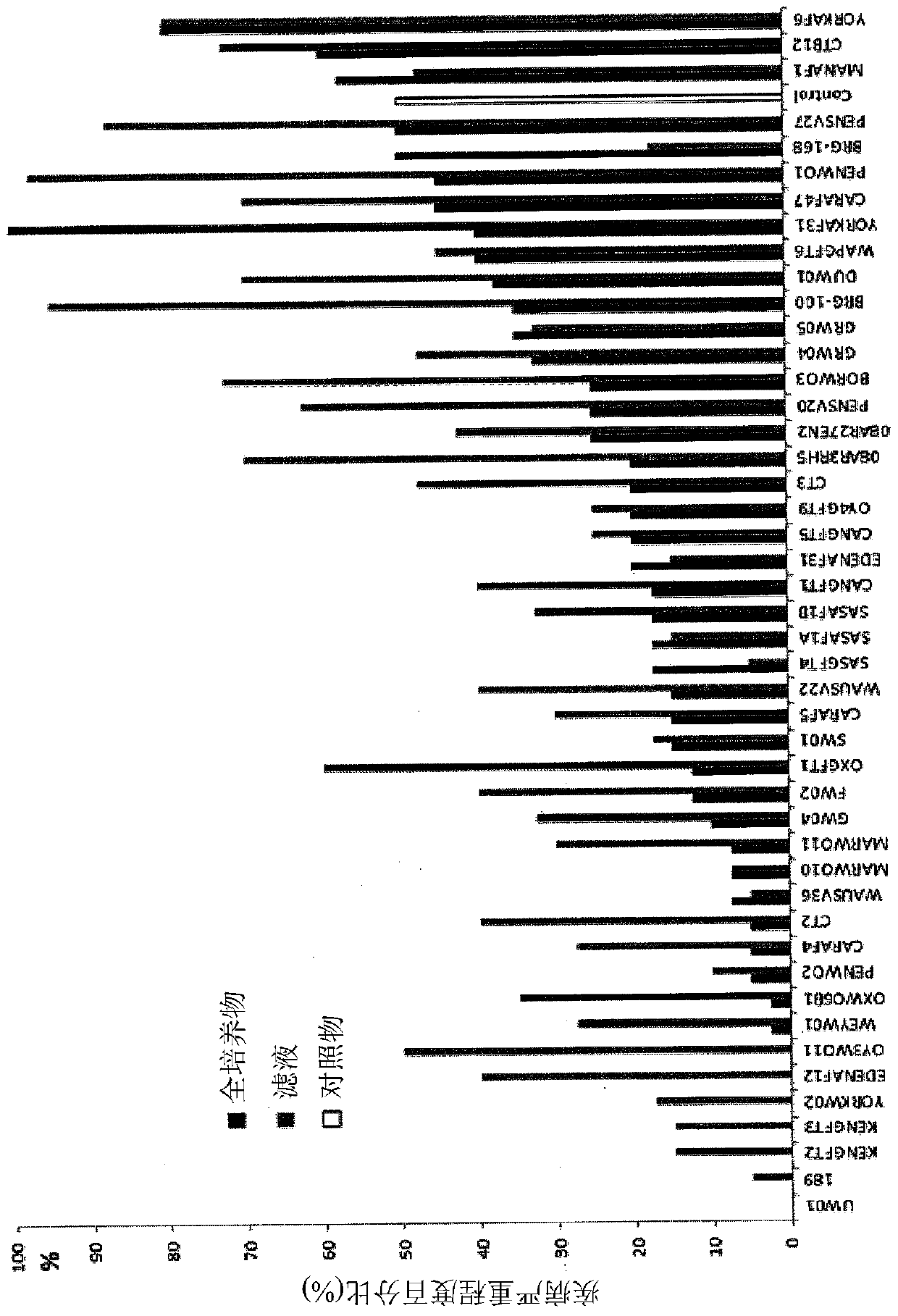 Biopesticides for potato late blight disease