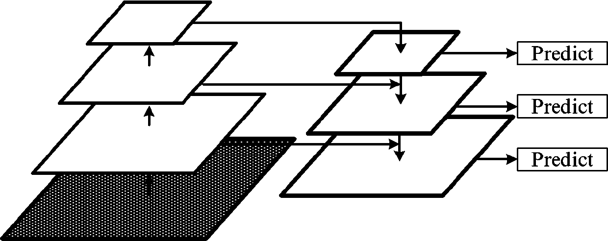 Surface defect detection method based on cascaded convolutional neural network