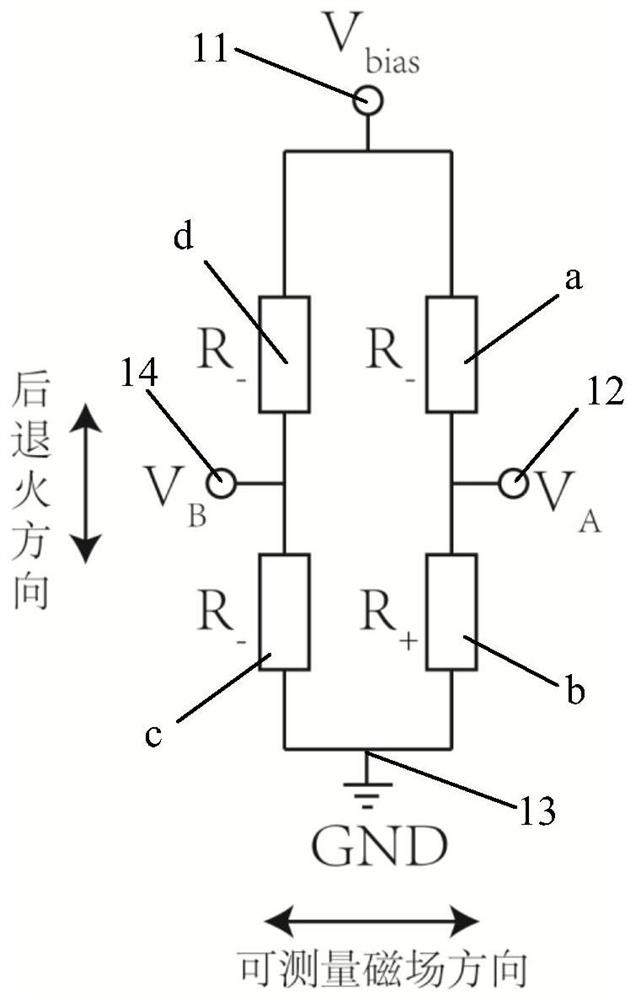 Preparation method of GMR magnetic field sensor