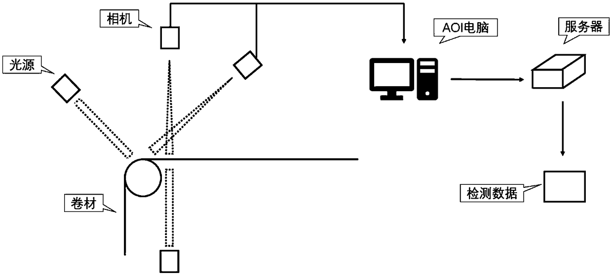 A yield estimating method for a continuously produced coiled material