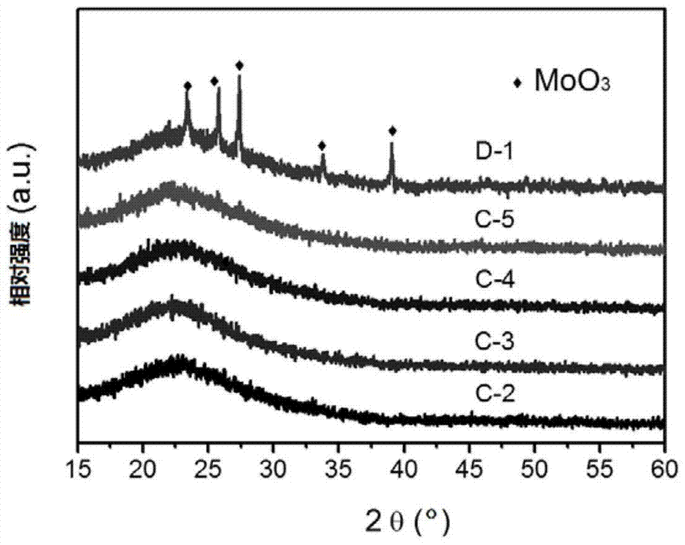 Preparation method of Mo-SBA-15 molecular sieve and hydrogenation catalyst