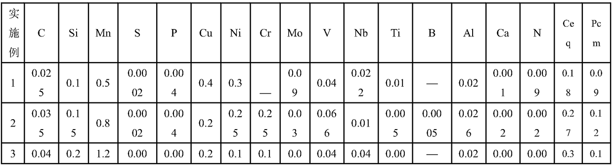 Hardening and tempering type anti-acid pipeline steel and manufacturing method thereof